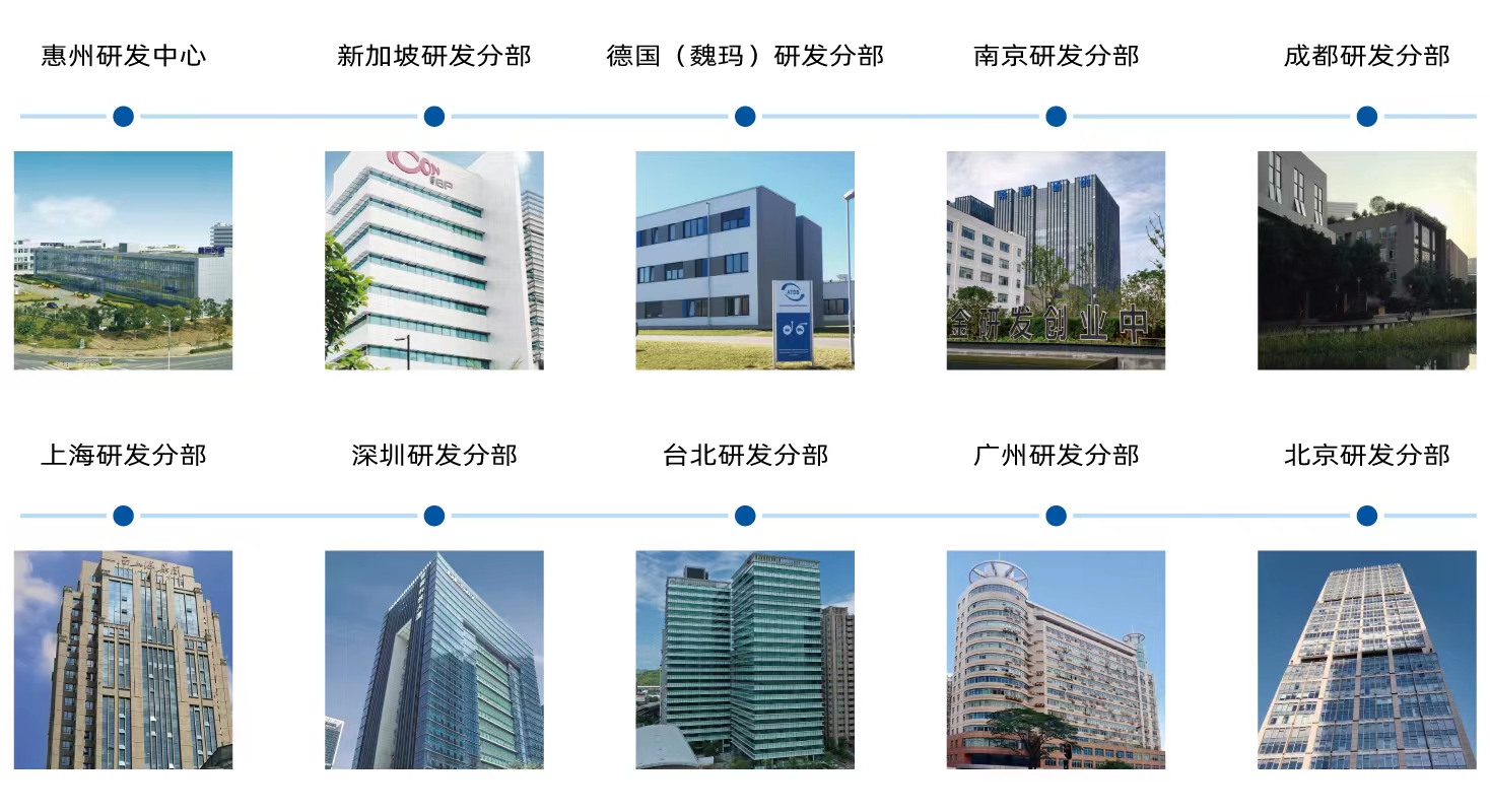 研发创新2