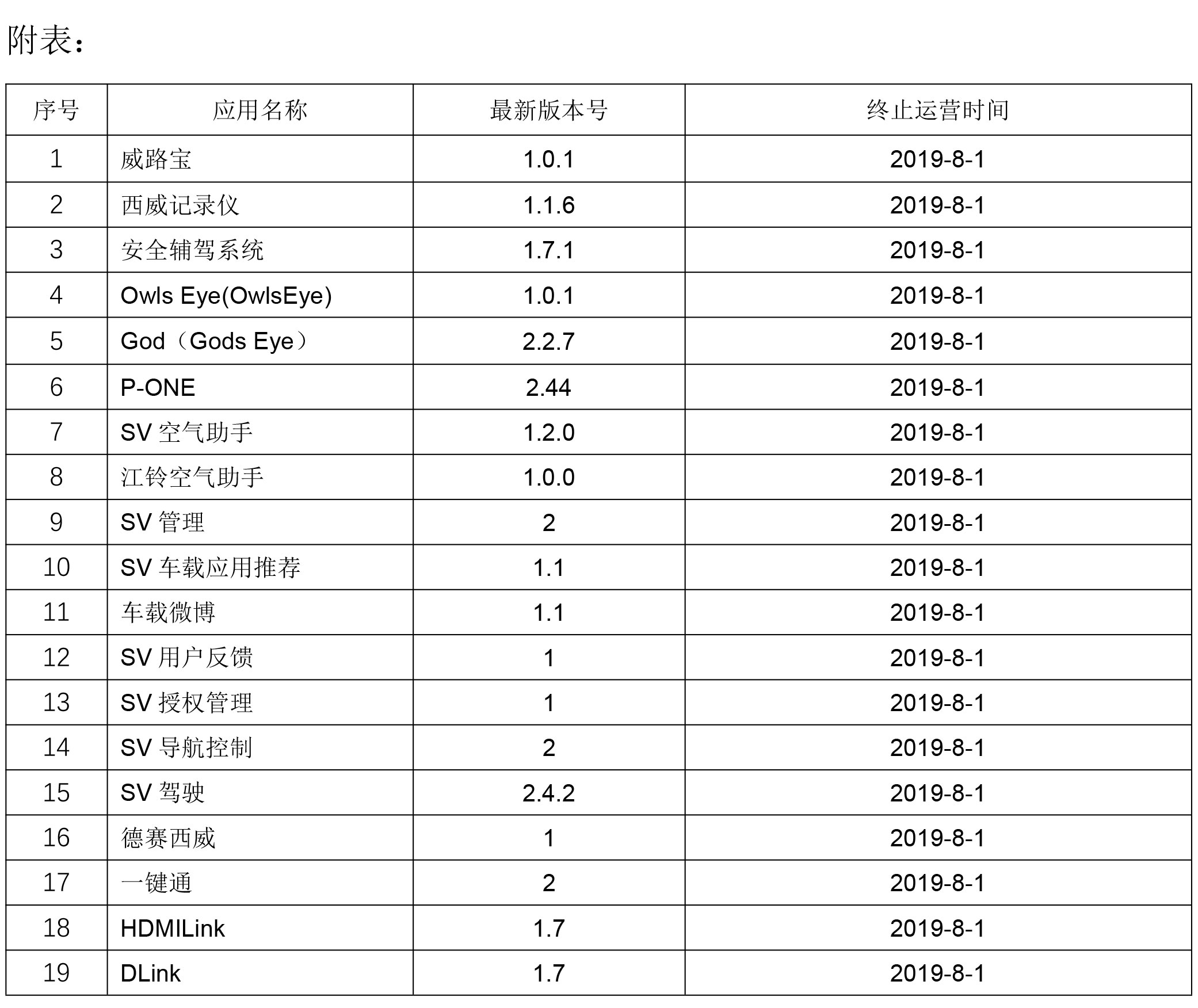 惠州市德赛西威汽车电子免责声明-3